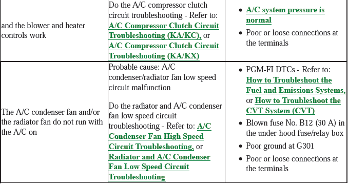 HVAC System - Testing & Troubleshooting